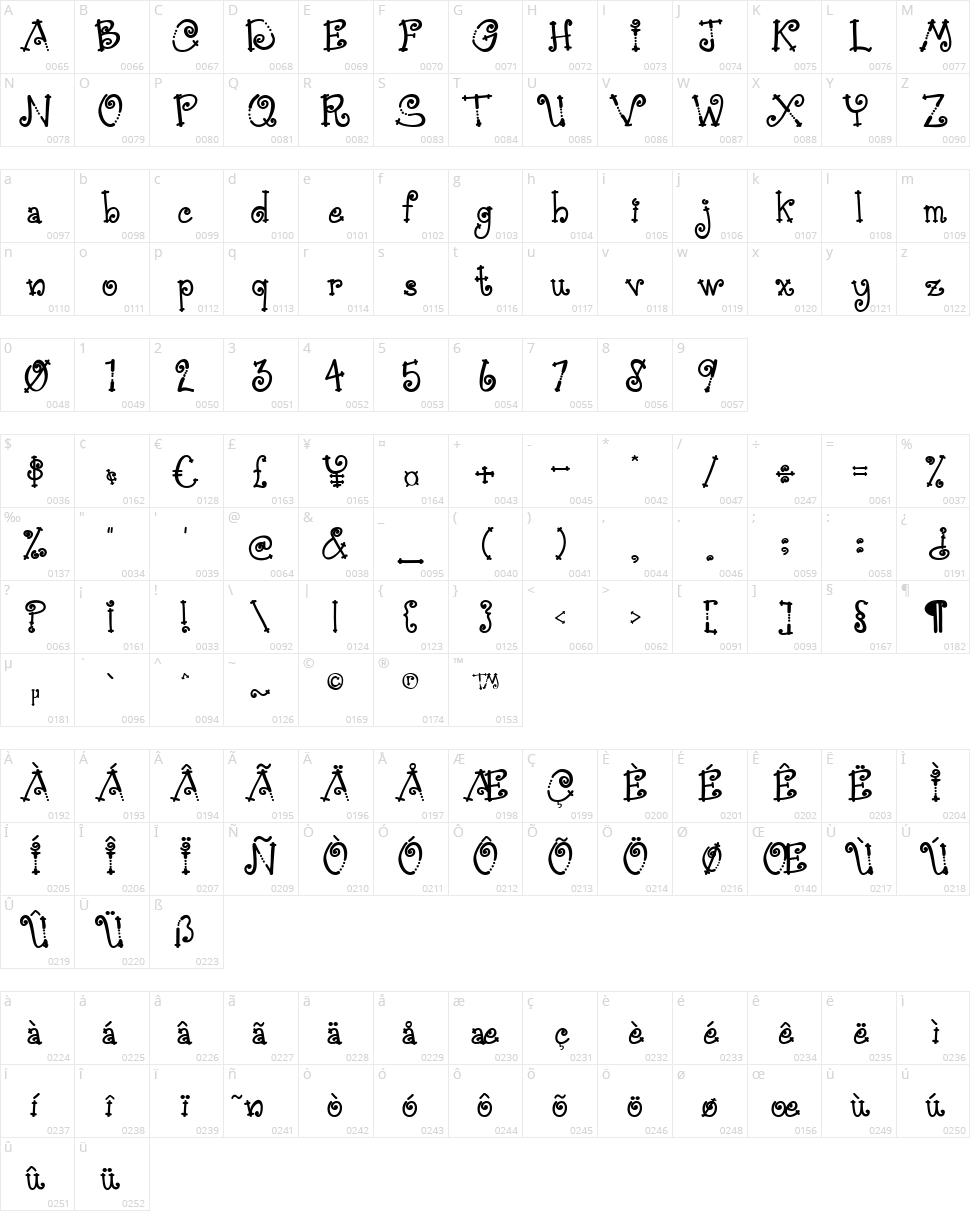 Austie Bost Simple Simon Character Map