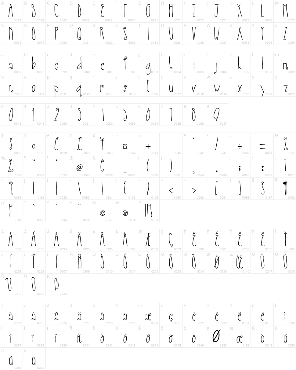 Austie Bost Small World Character Map