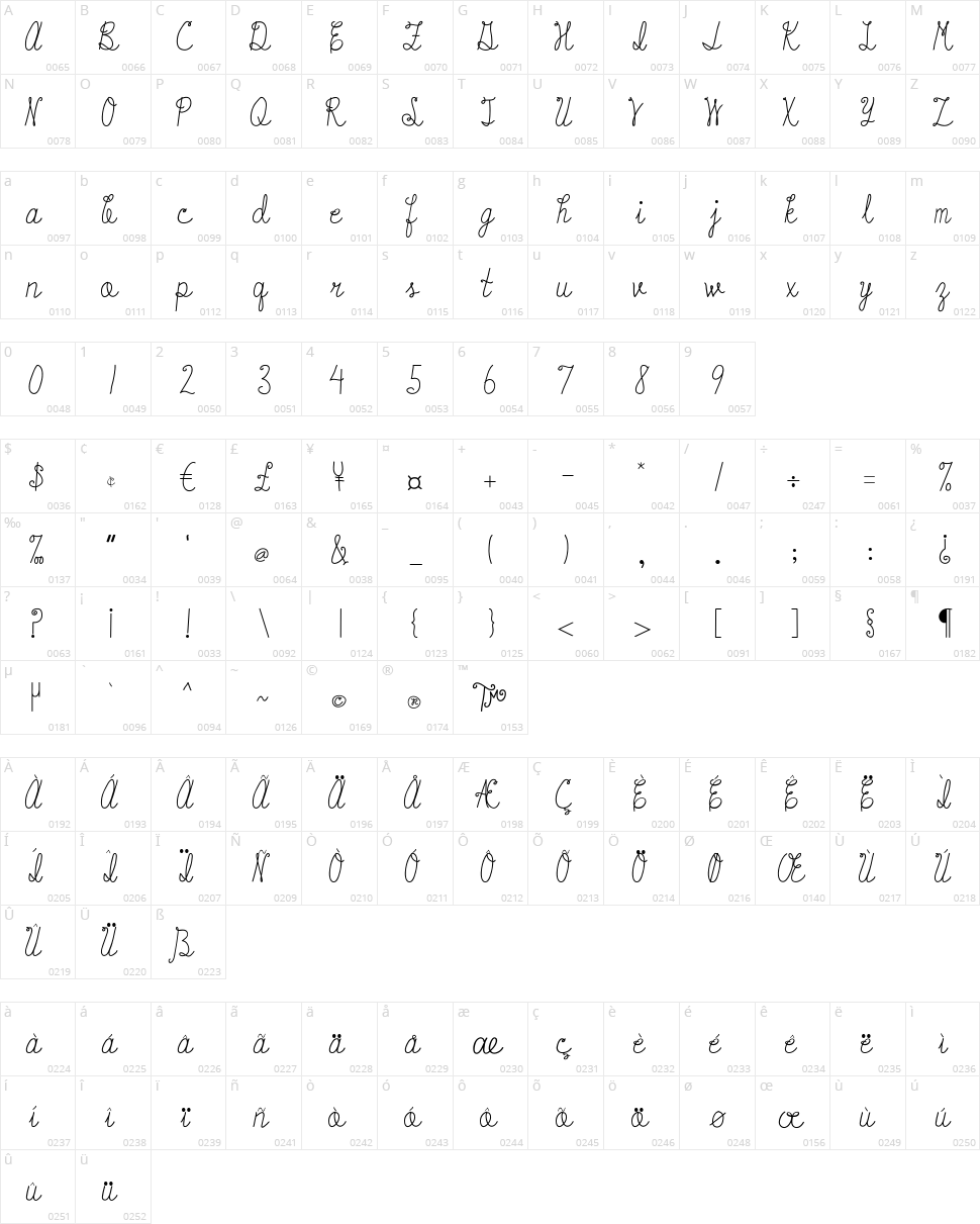 Austie Bost Starlit Beach Character Map
