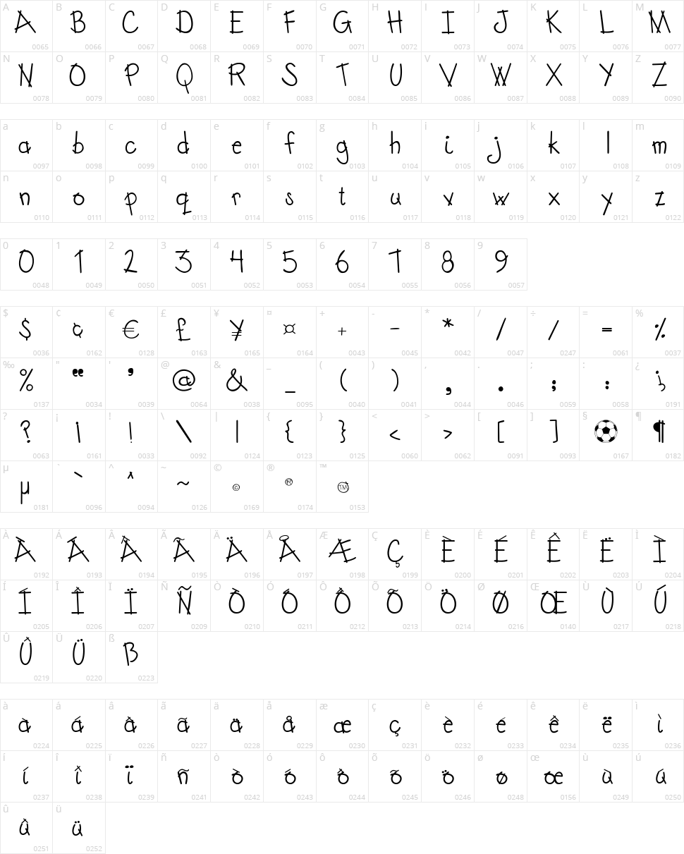 Austie Bost Toy Chest Character Map