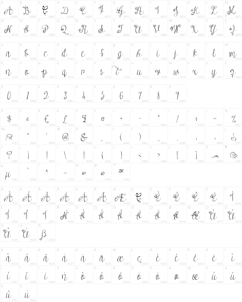 Austie Bost Versailles Character Map