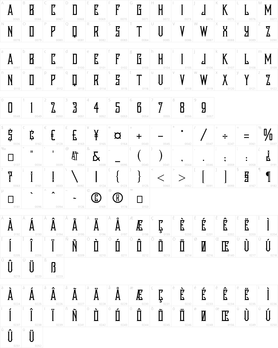 Austin Nichols Character Map