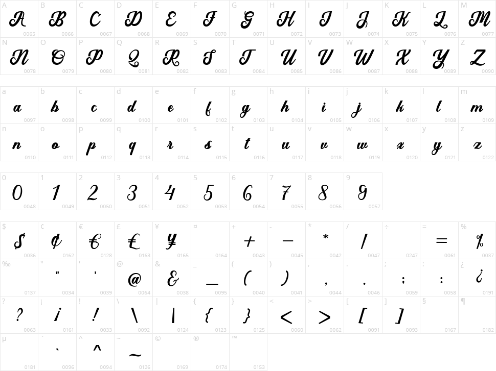 Austine Character Map