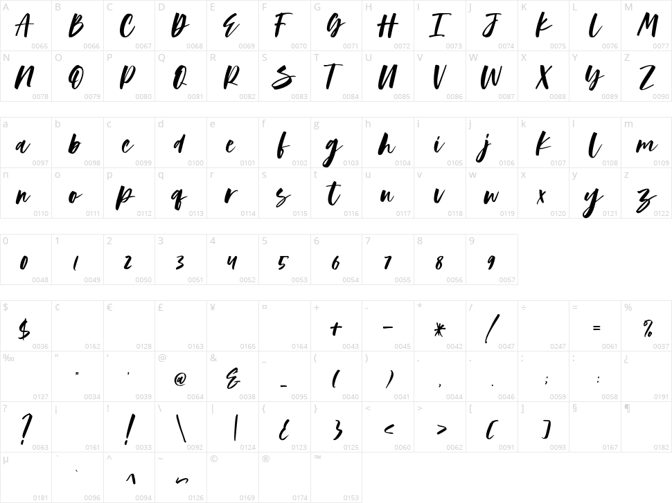 Austine Character Map