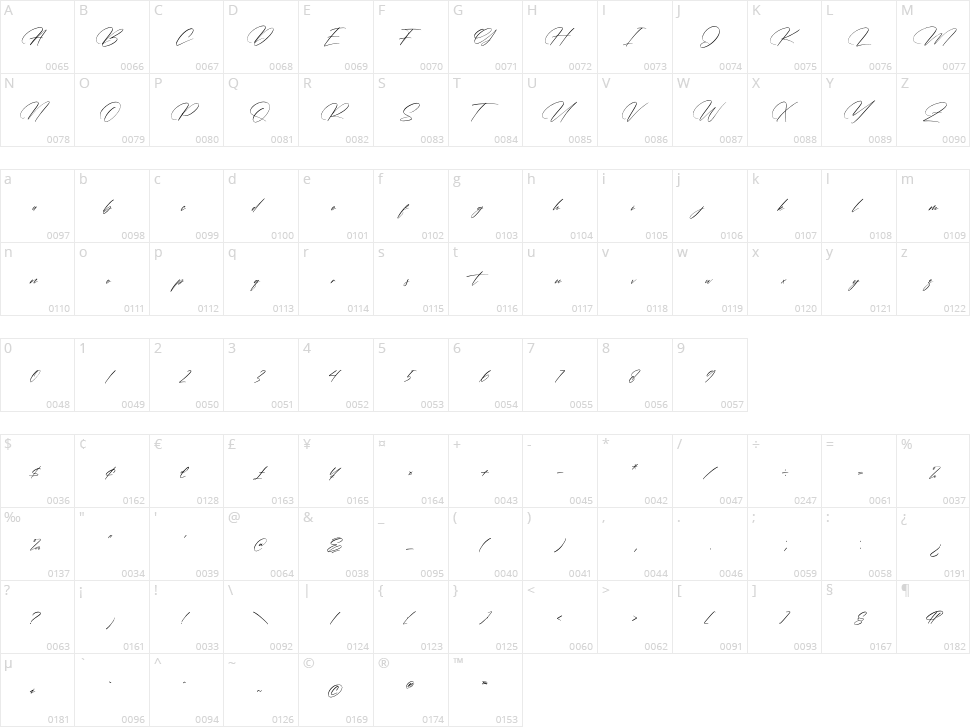 Australia Belmonte Character Map