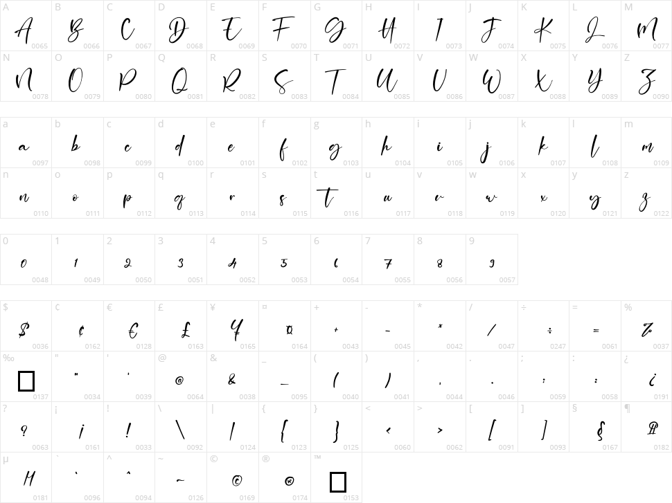 Australia Character Map