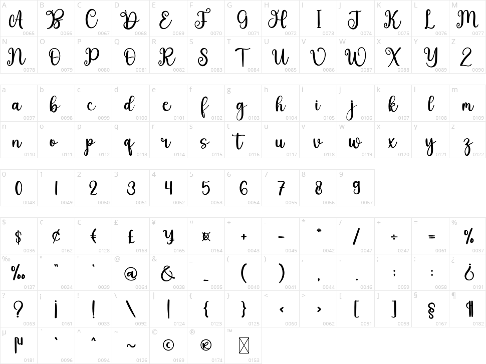 Australia Character Map