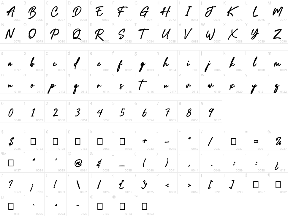 Australian Signature Character Map