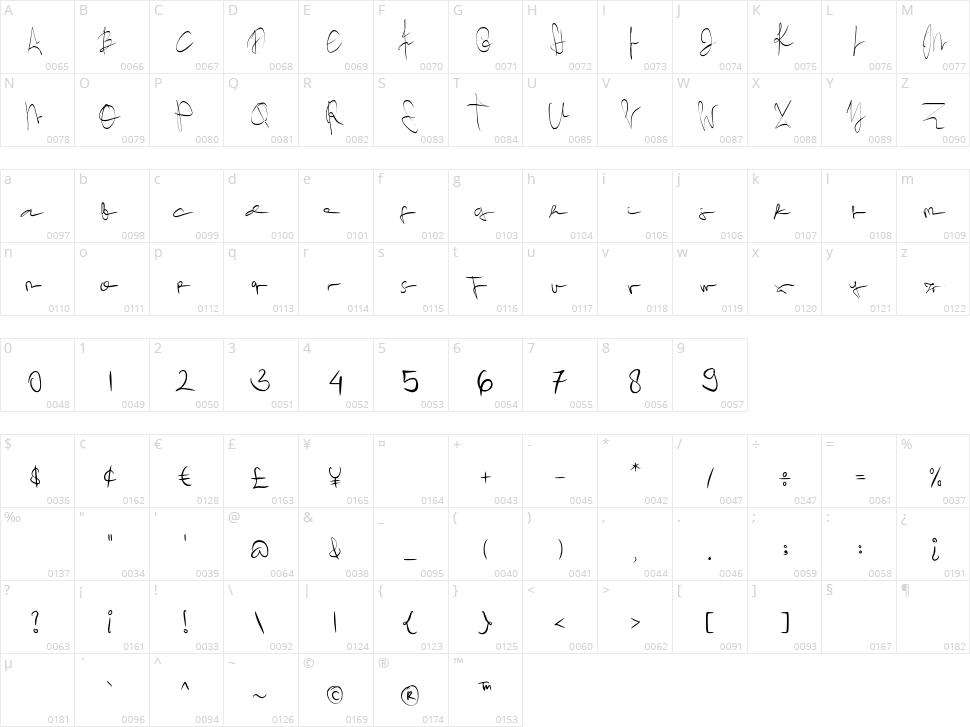 Australion Character Map