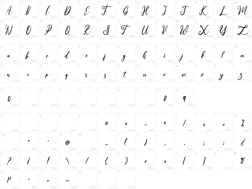 Austria Memories Character Map