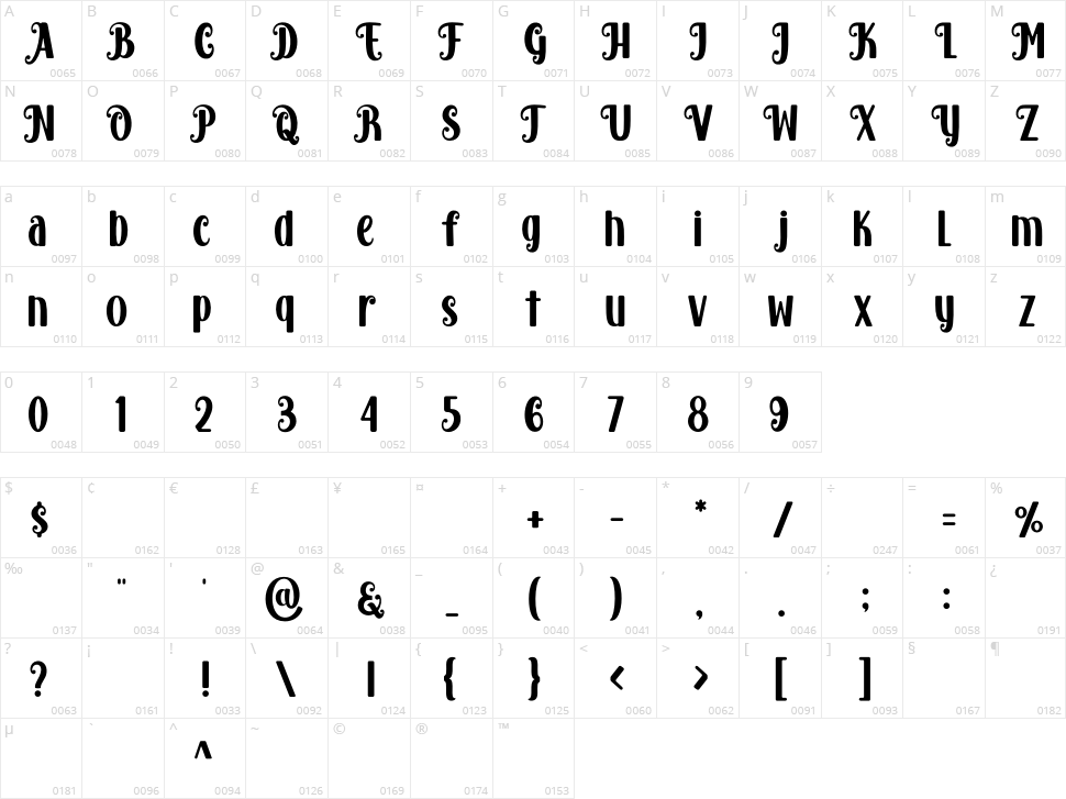 Austria Rainbow Character Map