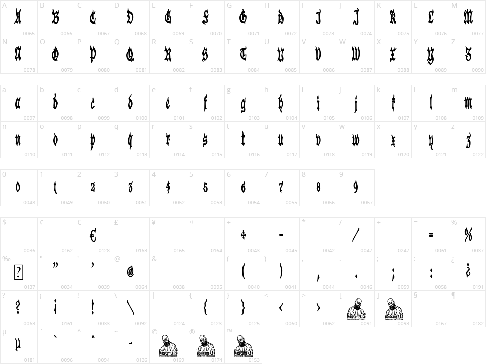 Austrian Hotel Character Map