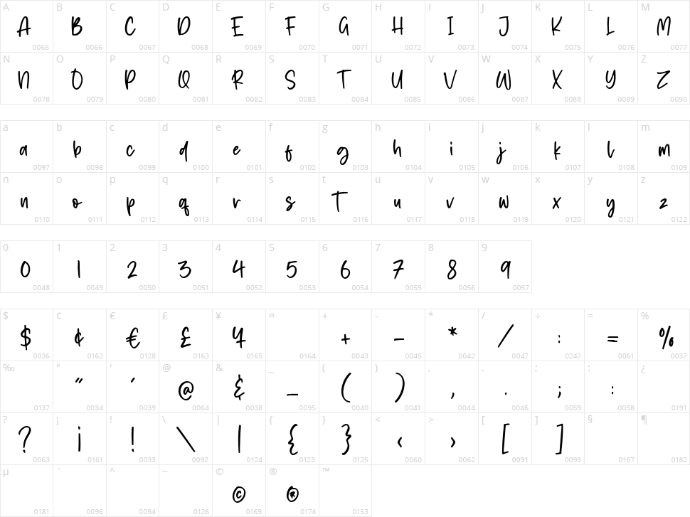 Austrian Character Map