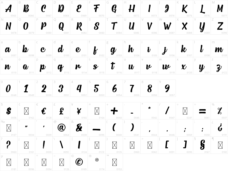 Autentica Character Map