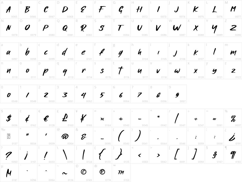 Authand Character Map