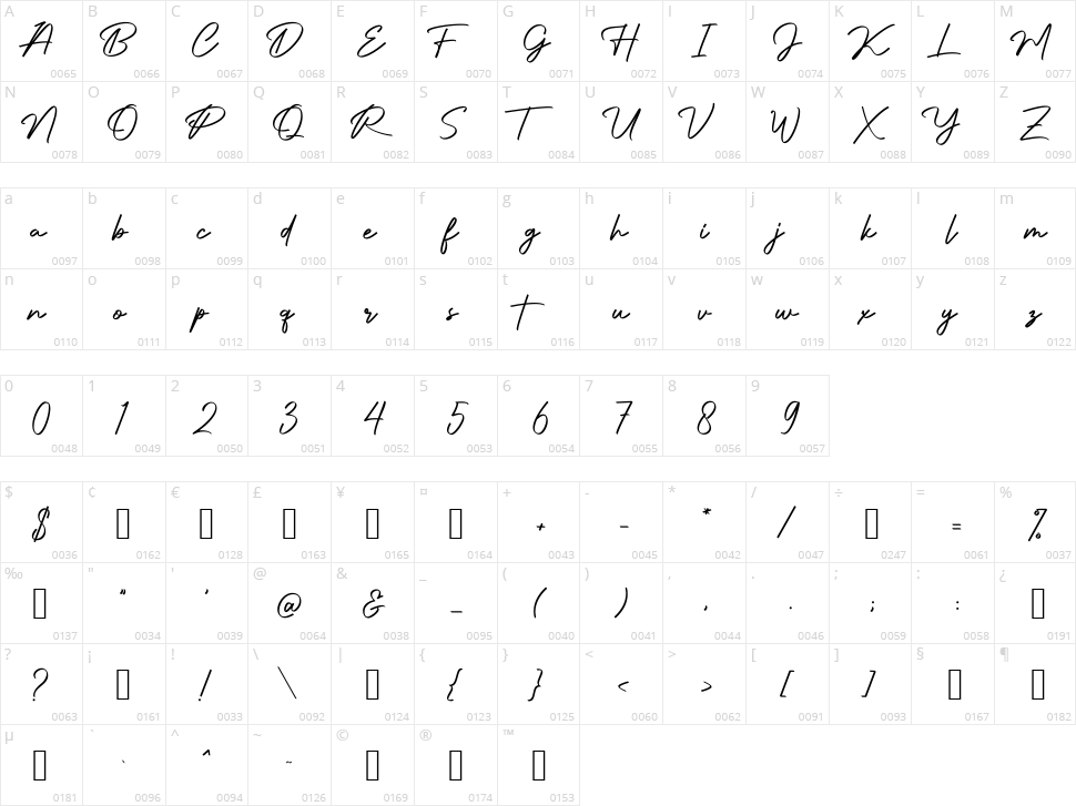 Authentic Signature Character Map