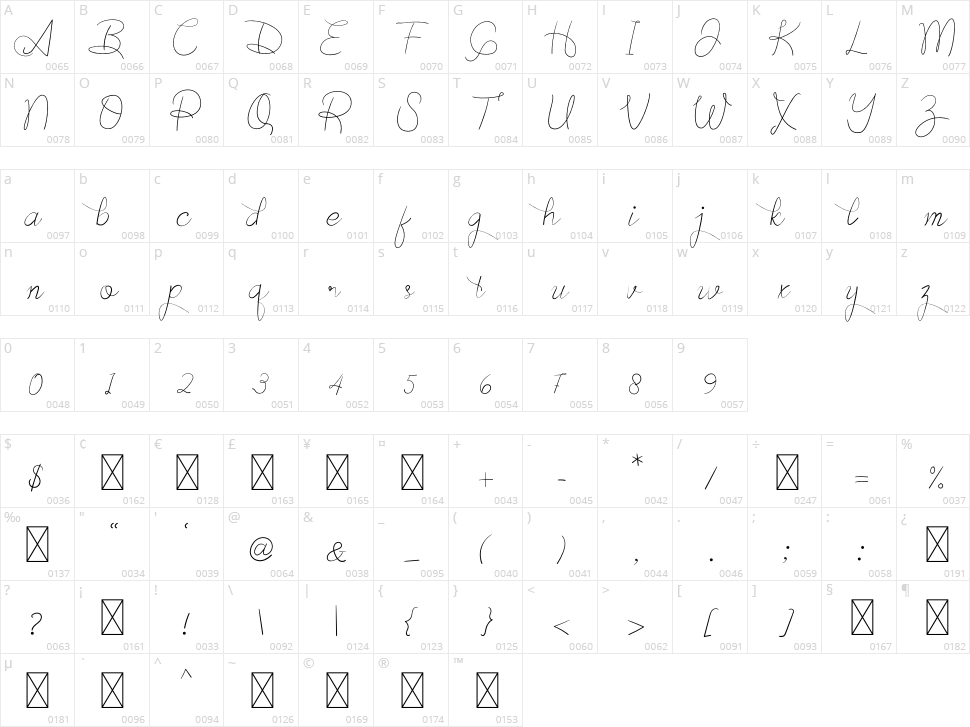 Authentic Character Map