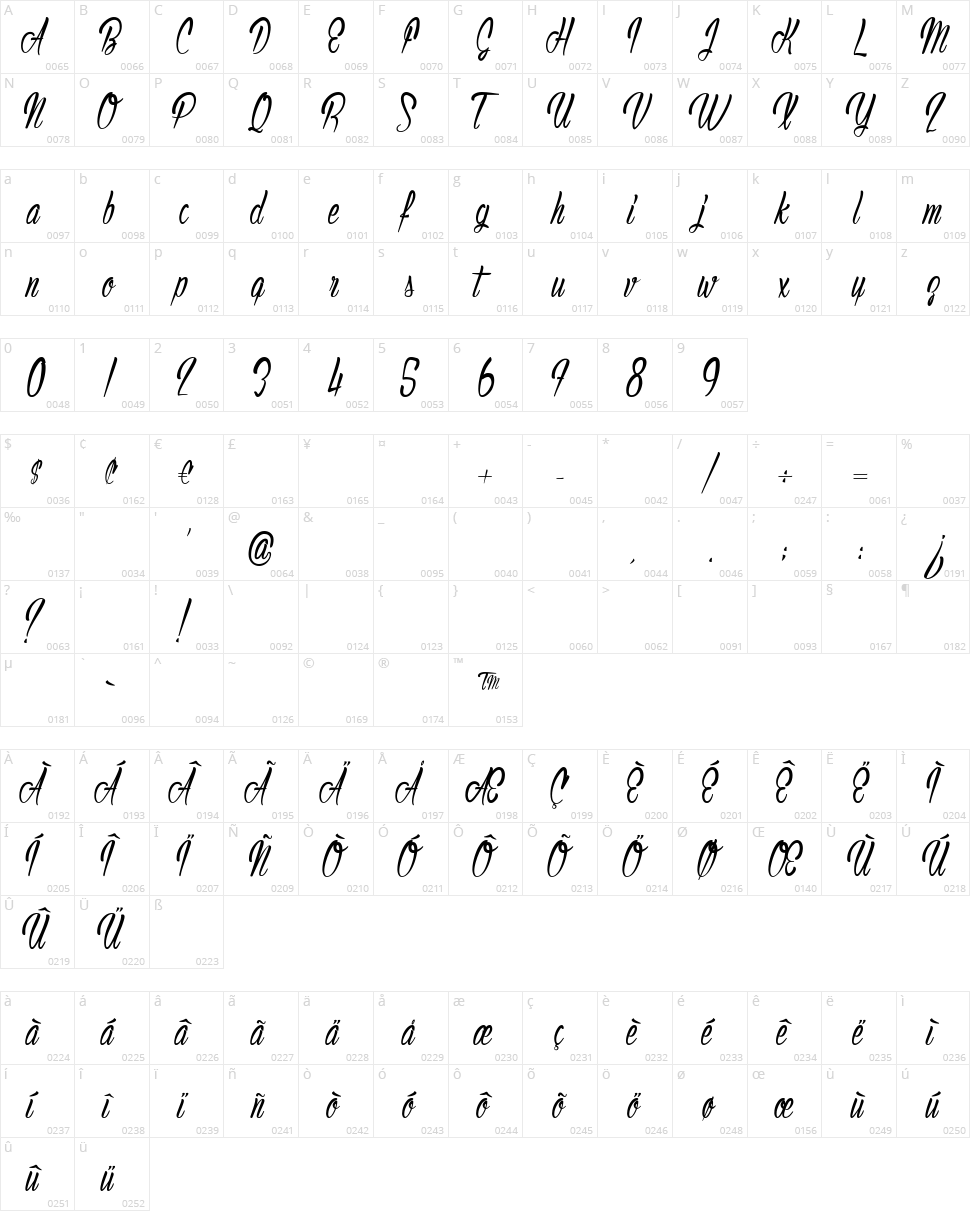 Authentic Hilton Character Map