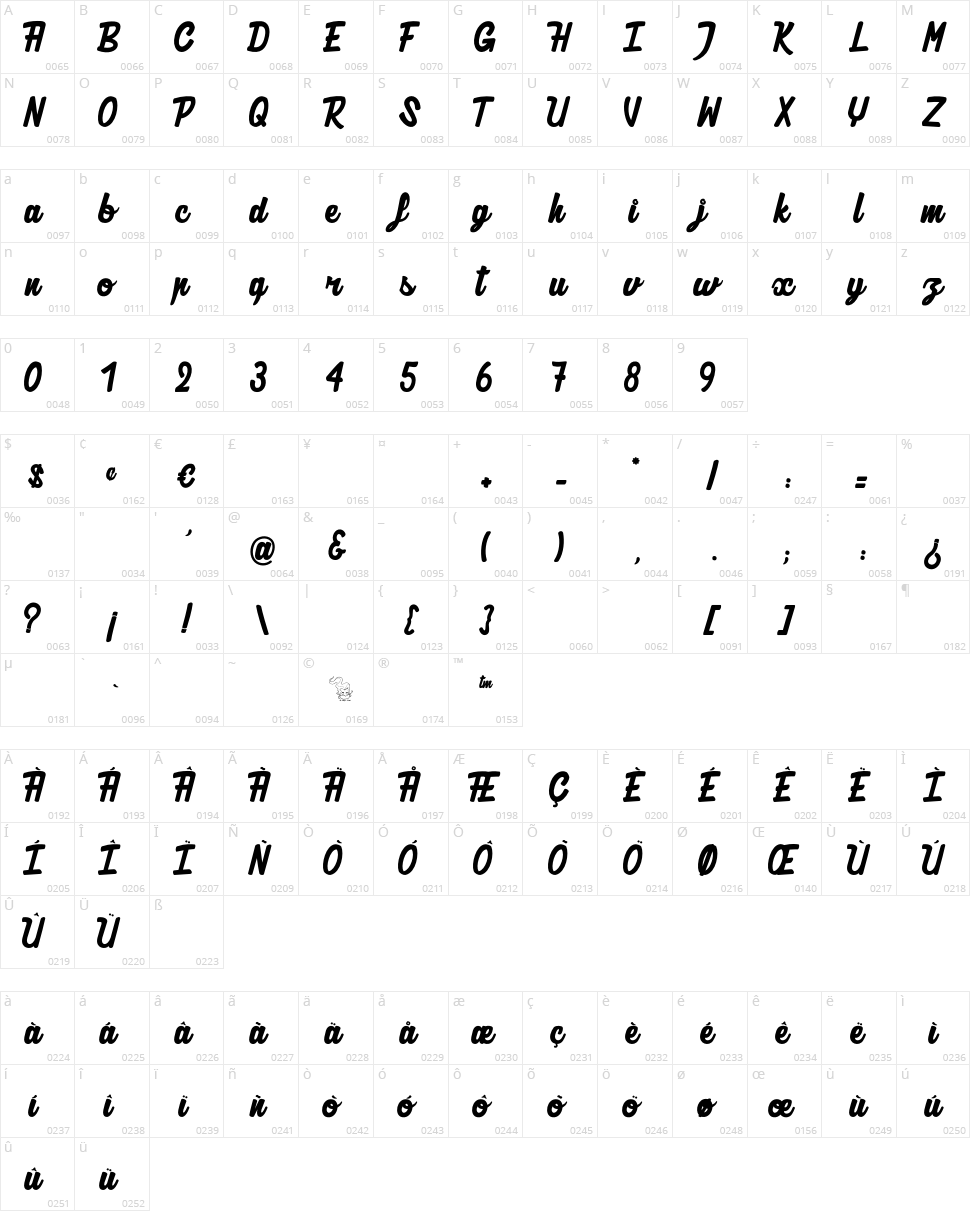 Authentic Ratatouille Character Map