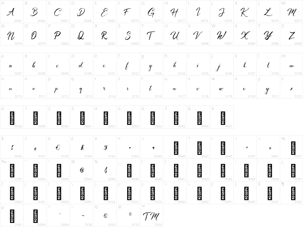 Authentic Character Map