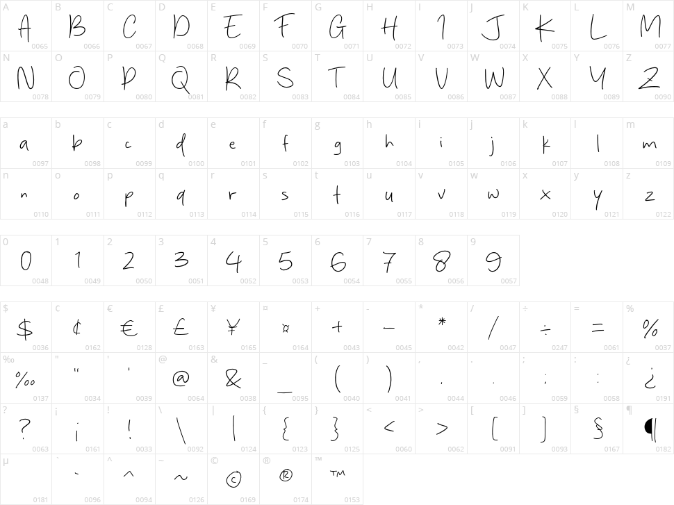 Authology Character Map