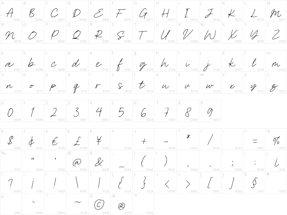 Authoritative Character Map