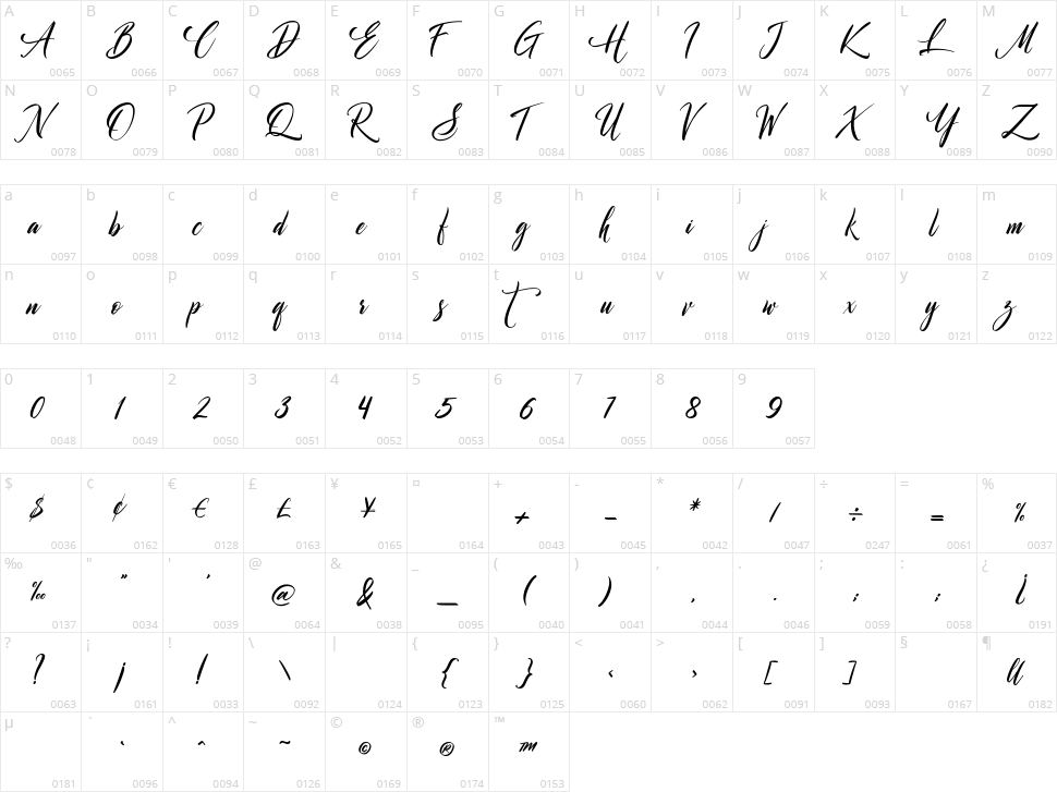 Authorization Character Map