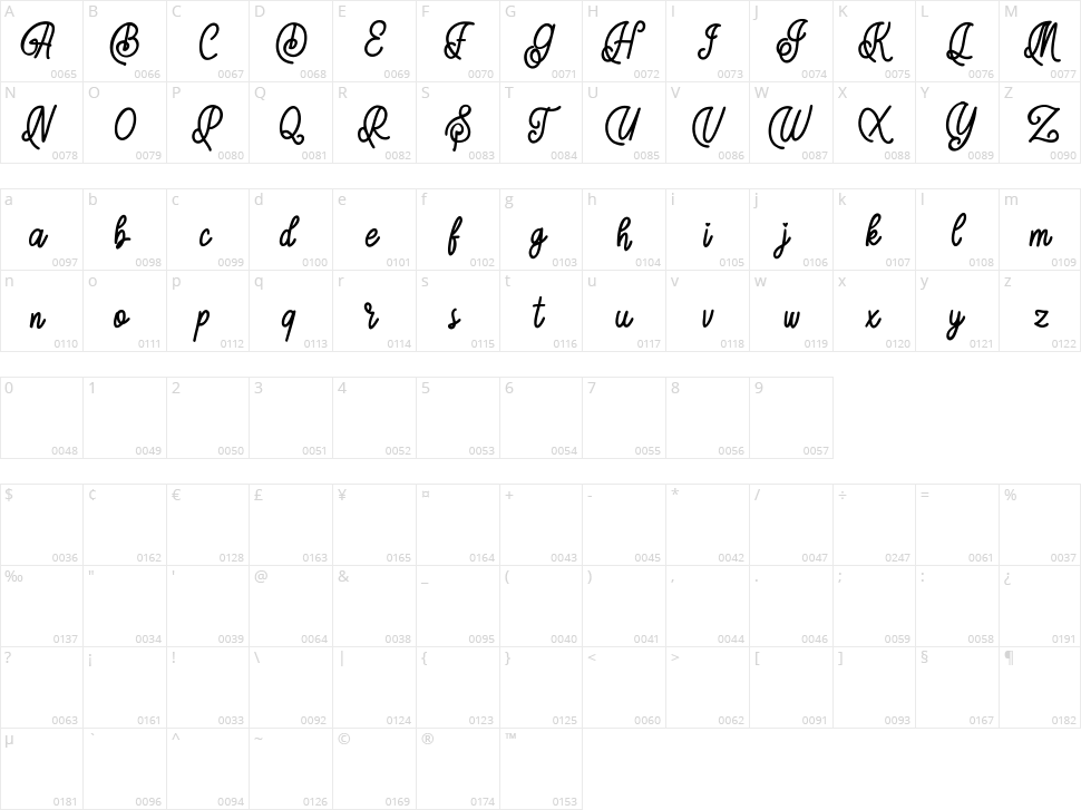 Autige Character Map