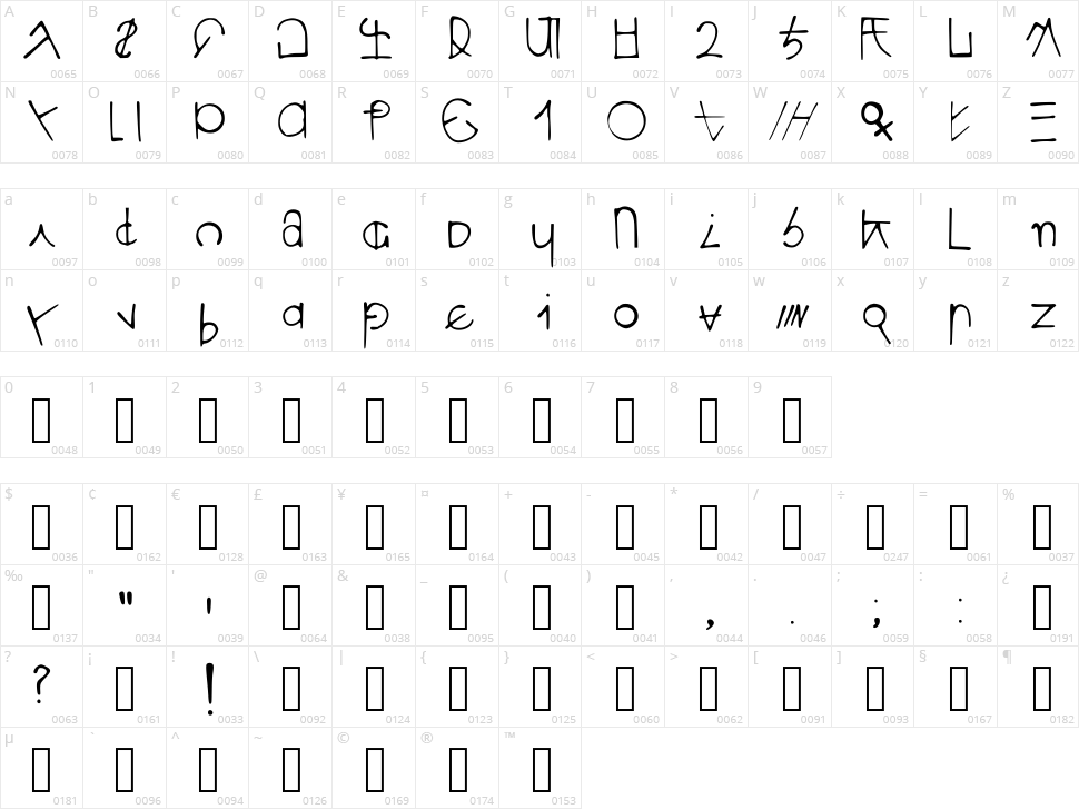 Auto Memory Doll Character Map