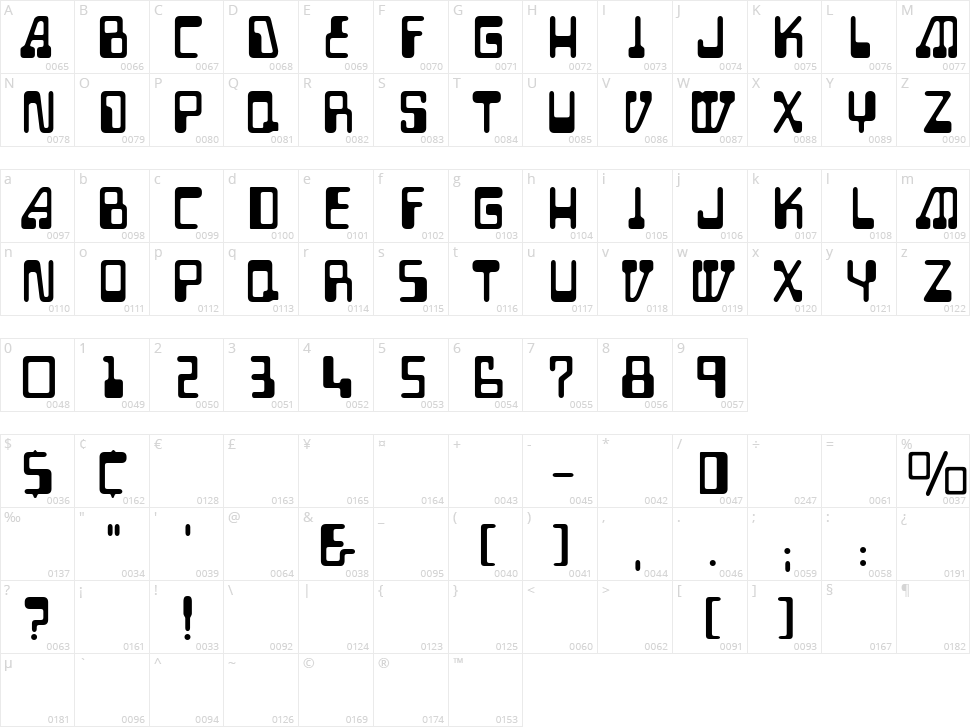 Auto Mission Character Map