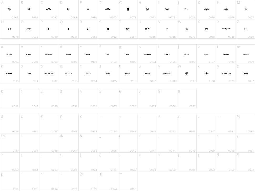 Auto Motive Character Map