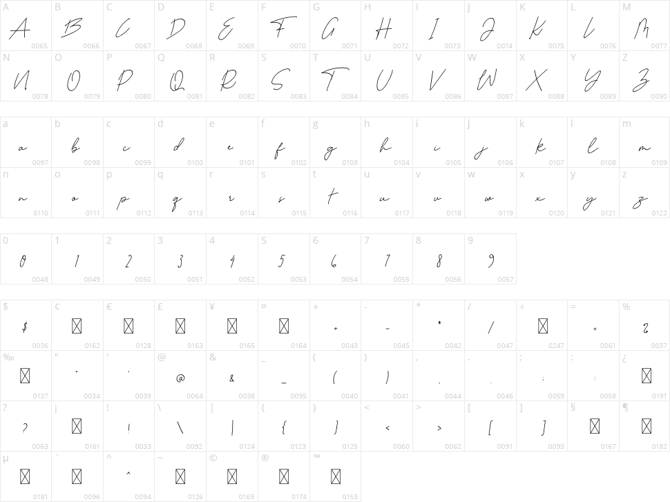 Autobiography Character Map