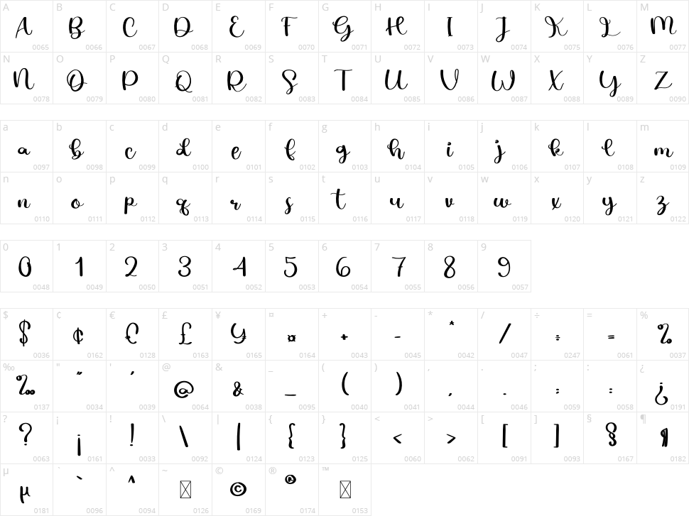 Autobiography Character Map