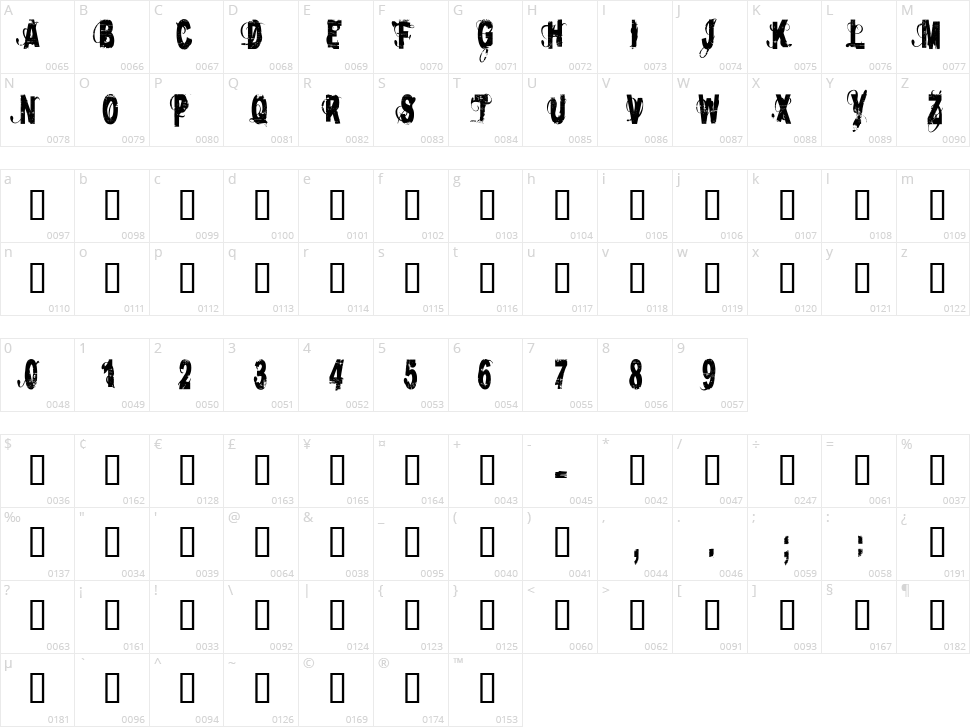 AutoDestruction Character Map