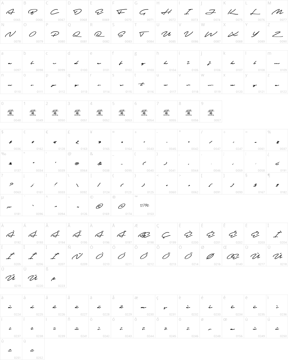 Autograf Character Map