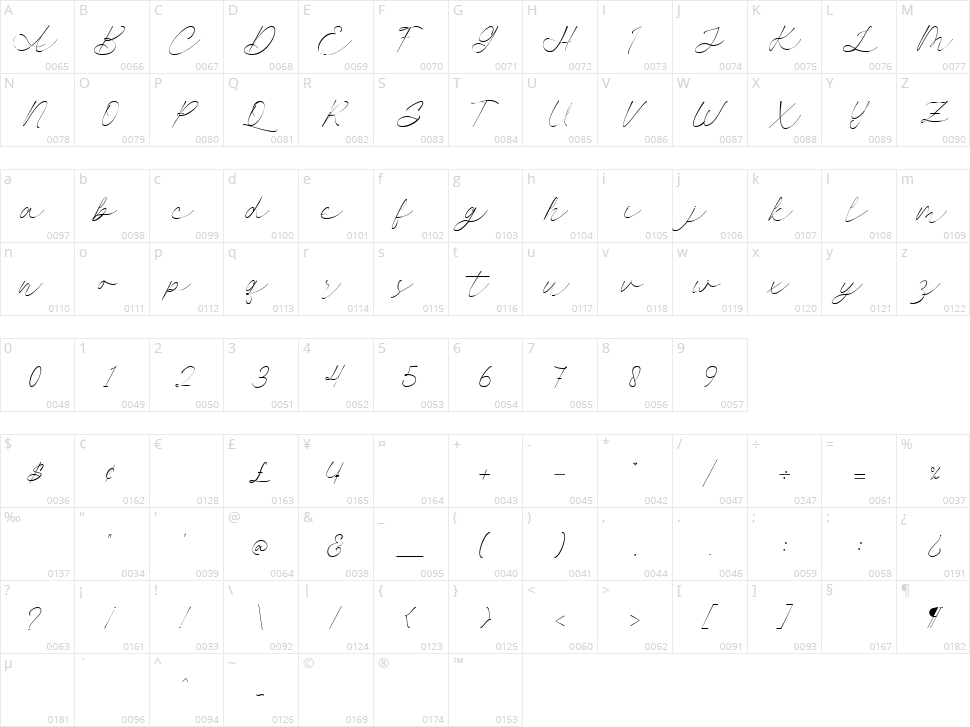 Autograph Character Map