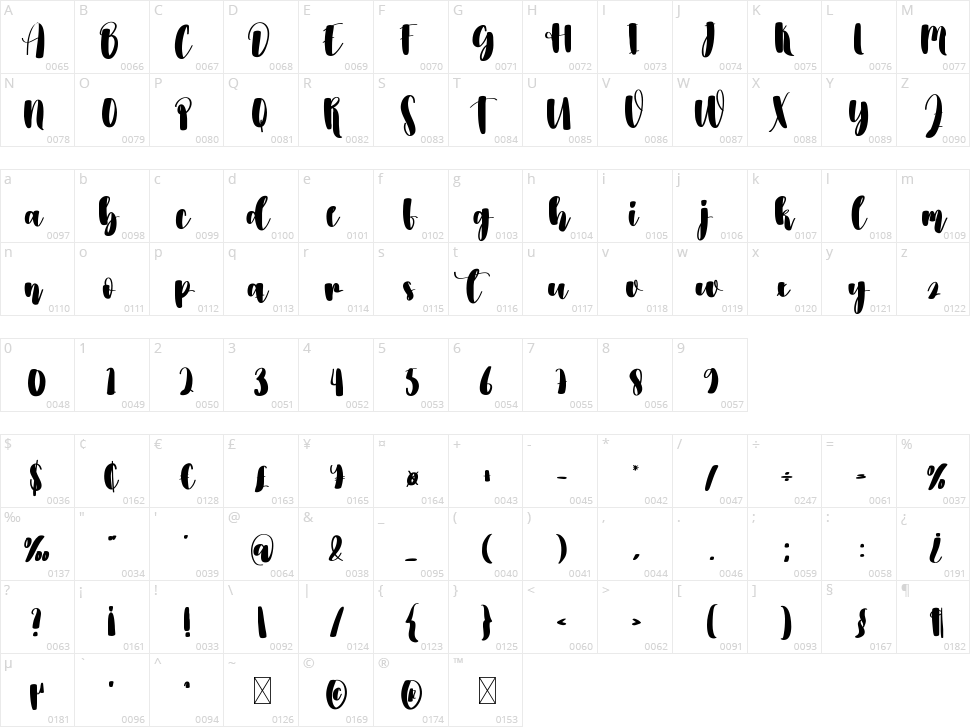 Autography Character Map