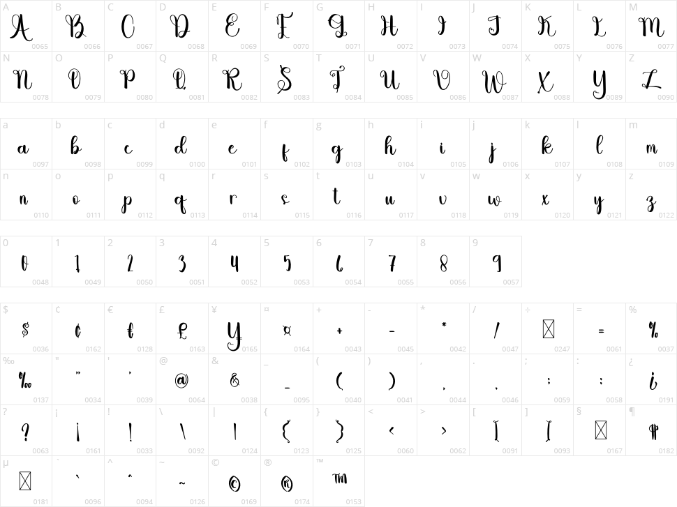 Autography Character Map