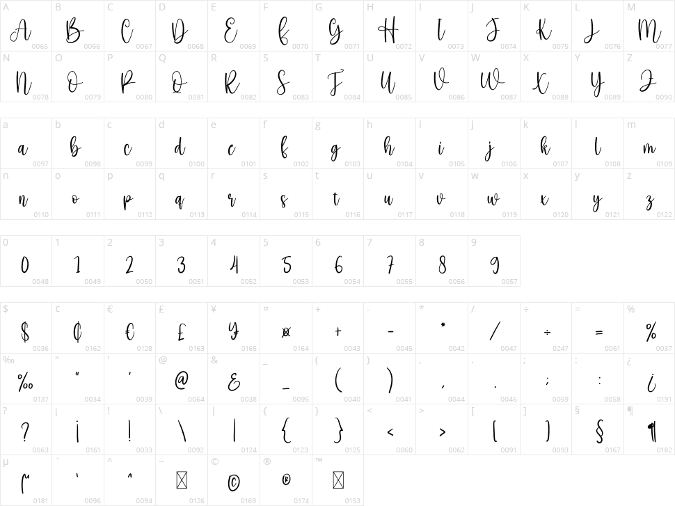 Autography Character Map