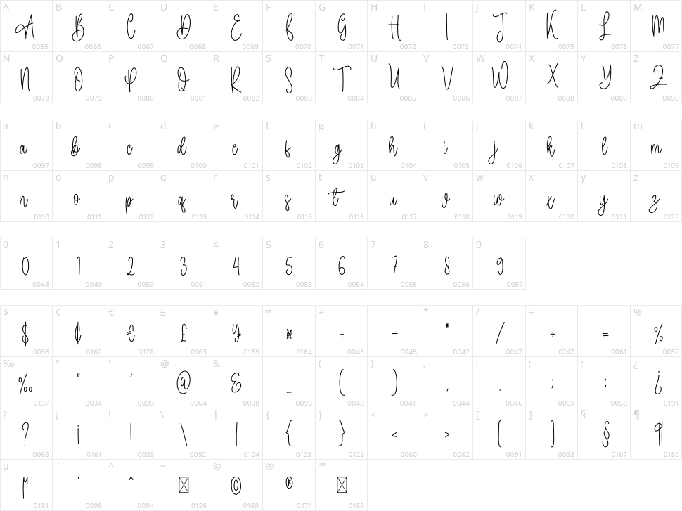Autography Character Map