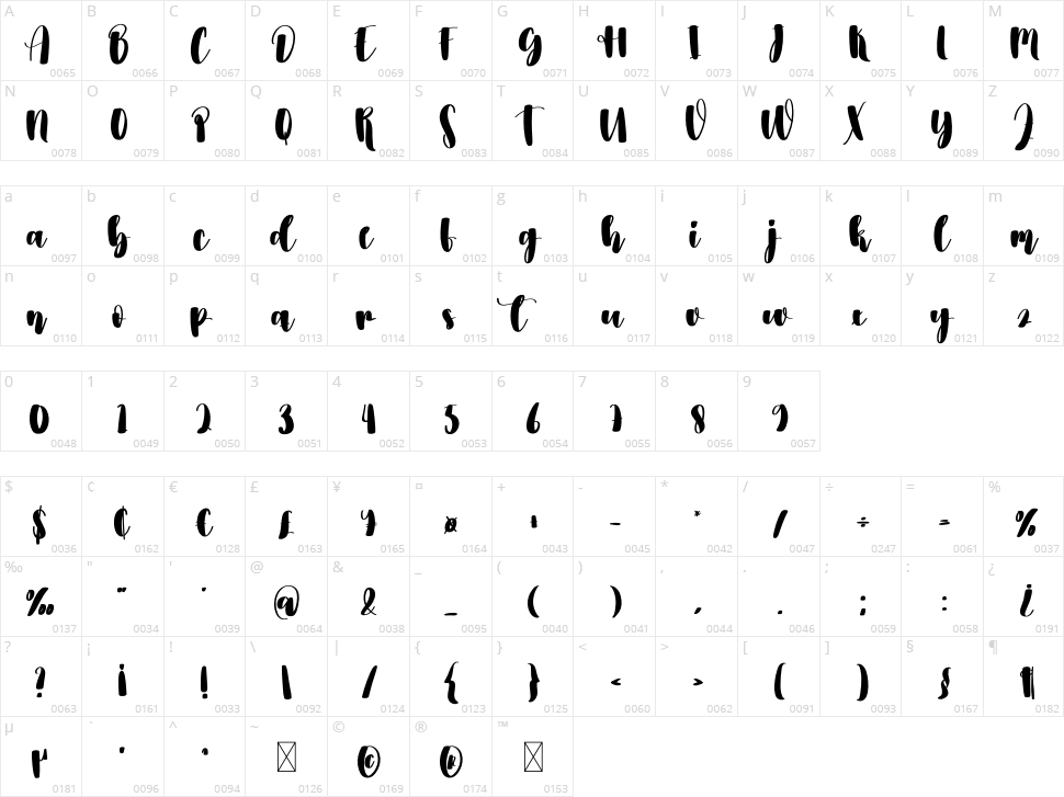 Autography Character Map