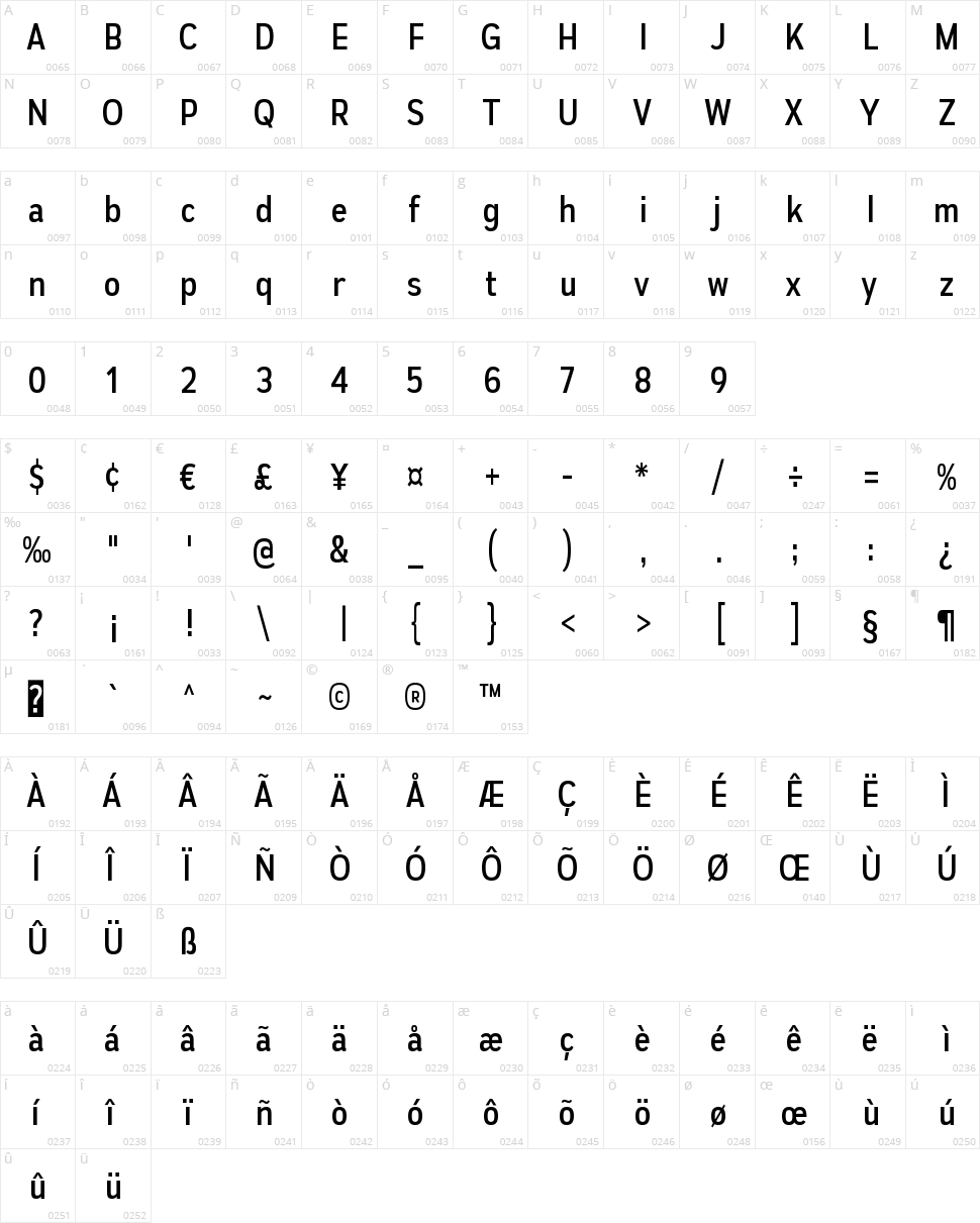 Autoradiographic Character Map