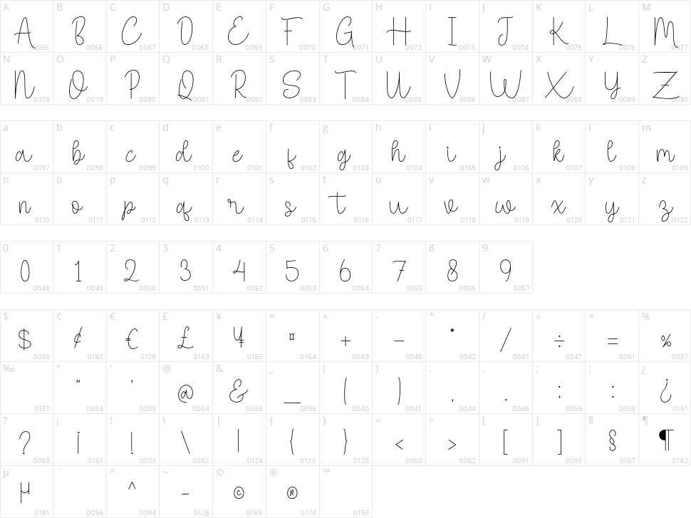 Autoscript Character Map