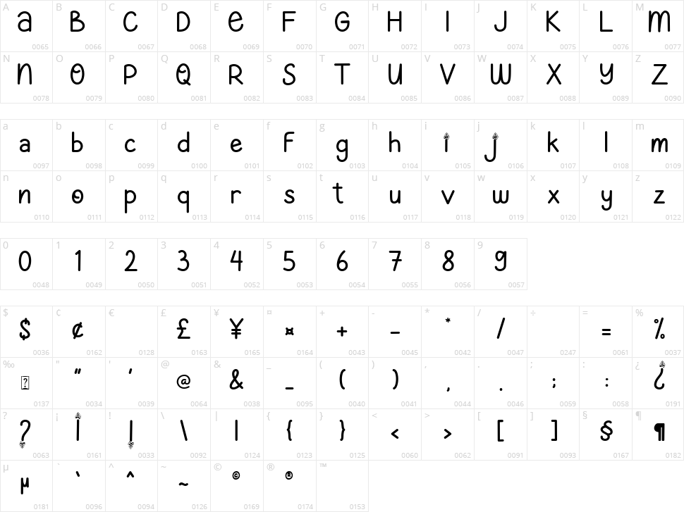 Autumn Ceria Character Map