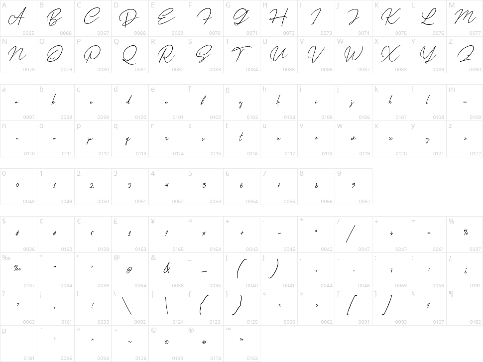Auturium Character Map