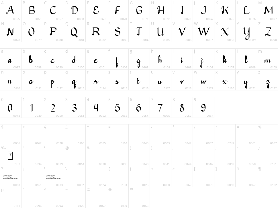 Avagan Character Map