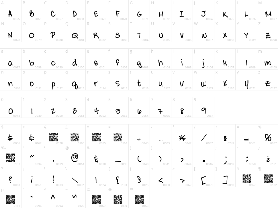 Available Reservation Character Map