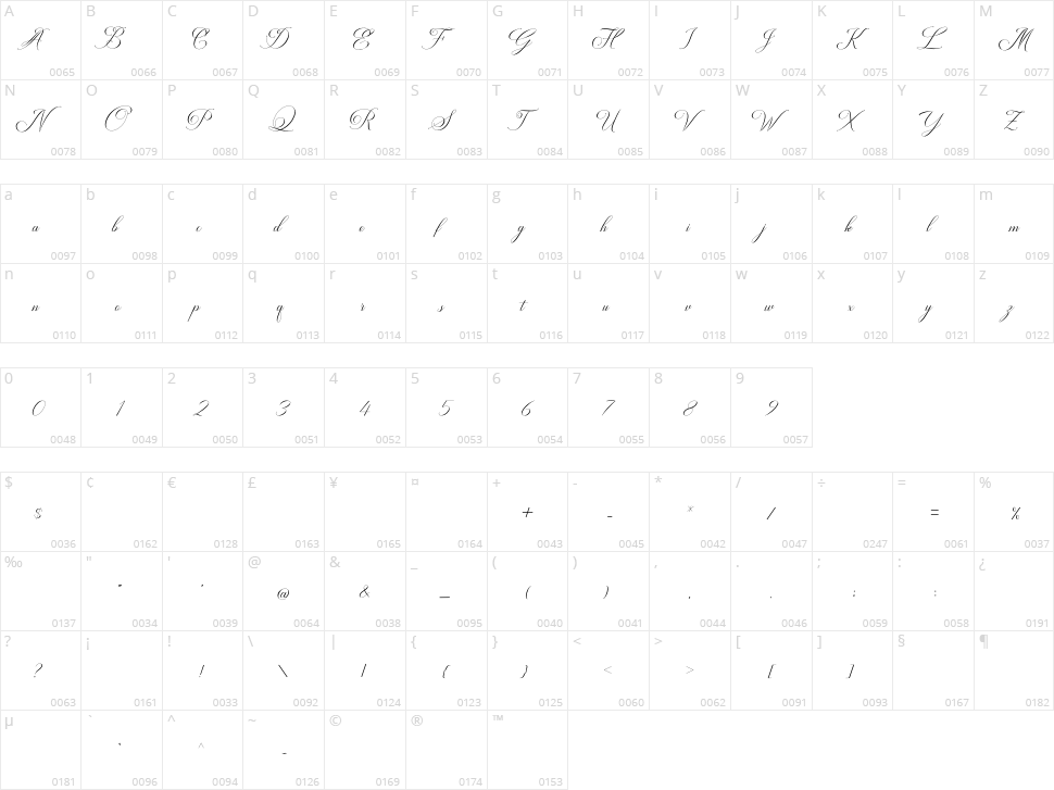 Avalon Chaligraphy Character Map