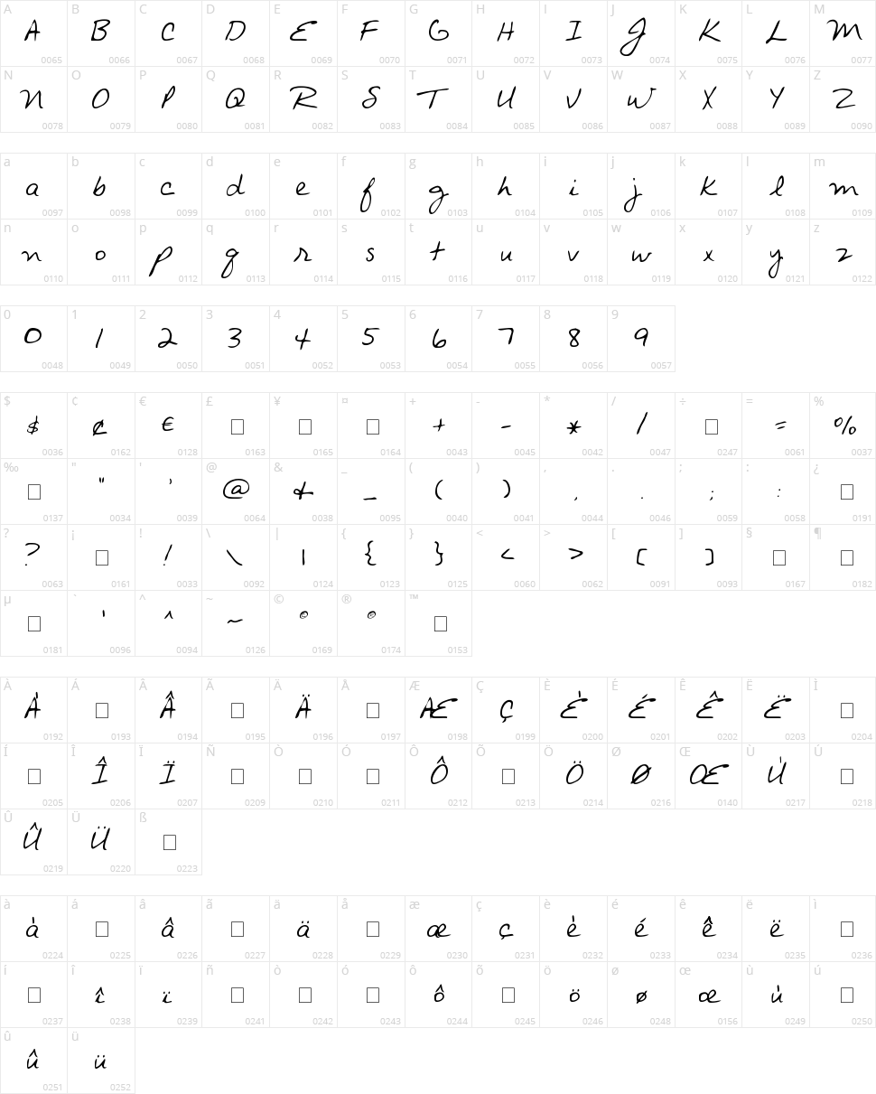 Avant que... Character Map