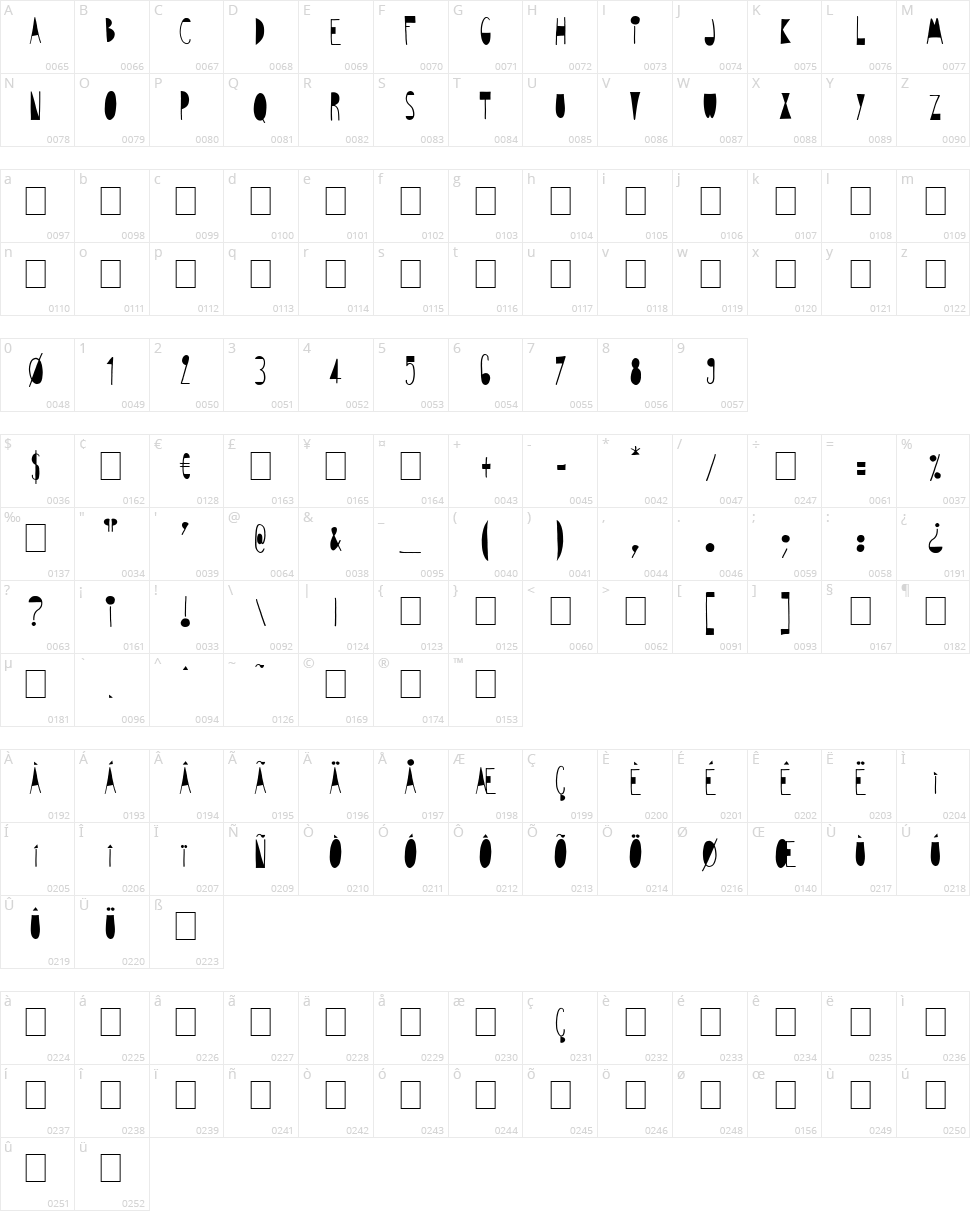 Avantgardiste 1934 Character Map
